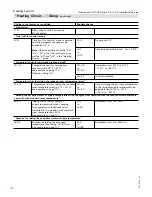 Preview for 170 page of Viessmann Vitocrossal 300 CA3 2.5 Installation And Service Instructions Manual