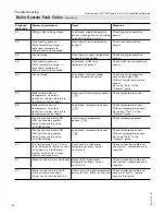 Preview for 178 page of Viessmann Vitocrossal 300 CA3 2.5 Installation And Service Instructions Manual