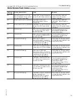 Preview for 179 page of Viessmann Vitocrossal 300 CA3 2.5 Installation And Service Instructions Manual