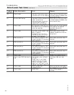 Preview for 180 page of Viessmann Vitocrossal 300 CA3 2.5 Installation And Service Instructions Manual