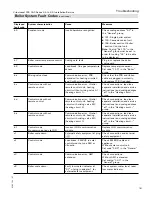 Preview for 181 page of Viessmann Vitocrossal 300 CA3 2.5 Installation And Service Instructions Manual