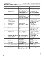 Preview for 182 page of Viessmann Vitocrossal 300 CA3 2.5 Installation And Service Instructions Manual