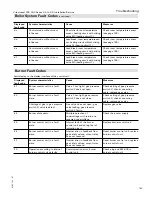 Preview for 183 page of Viessmann Vitocrossal 300 CA3 2.5 Installation And Service Instructions Manual