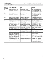 Preview for 184 page of Viessmann Vitocrossal 300 CA3 2.5 Installation And Service Instructions Manual