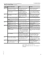 Preview for 185 page of Viessmann Vitocrossal 300 CA3 2.5 Installation And Service Instructions Manual