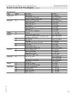 Preview for 193 page of Viessmann Vitocrossal 300 CA3 2.5 Installation And Service Instructions Manual