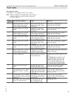 Preview for 195 page of Viessmann Vitocrossal 300 CA3 2.5 Installation And Service Instructions Manual