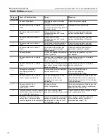 Preview for 196 page of Viessmann Vitocrossal 300 CA3 2.5 Installation And Service Instructions Manual