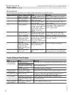 Preview for 198 page of Viessmann Vitocrossal 300 CA3 2.5 Installation And Service Instructions Manual