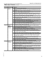 Preview for 223 page of Viessmann Vitocrossal 300 CA3 2.5 Installation And Service Instructions Manual