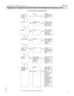 Preview for 21 page of Viessmann Vitocrossal 300 CU3A Service Instructions Manual