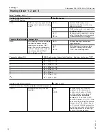 Preview for 58 page of Viessmann Vitocrossal 300 CU3A Service Instructions Manual