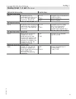 Preview for 61 page of Viessmann Vitocrossal 300 CU3A Service Instructions Manual