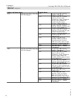 Preview for 64 page of Viessmann Vitocrossal 300 CU3A Service Instructions Manual