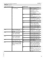 Preview for 65 page of Viessmann Vitocrossal 300 CU3A Service Instructions Manual