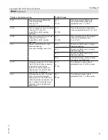 Preview for 75 page of Viessmann Vitocrossal 300 CU3A Service Instructions Manual