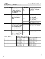 Preview for 78 page of Viessmann Vitocrossal 300 CU3A Service Instructions Manual