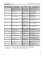 Preview for 86 page of Viessmann Vitocrossal 300 CU3A Service Instructions Manual