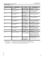 Preview for 89 page of Viessmann Vitocrossal 300 CU3A Service Instructions Manual