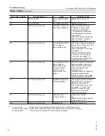 Preview for 90 page of Viessmann Vitocrossal 300 CU3A Service Instructions Manual