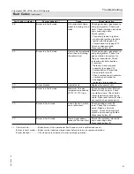 Preview for 91 page of Viessmann Vitocrossal 300 CU3A Service Instructions Manual