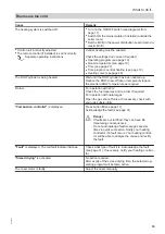 Preview for 33 page of Viessmann VITOCROSSAL CI Operating Instructions Manual