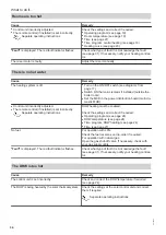 Preview for 34 page of Viessmann VITOCROSSAL CI Operating Instructions Manual