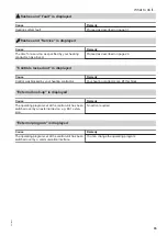 Preview for 35 page of Viessmann VITOCROSSAL CI Operating Instructions Manual