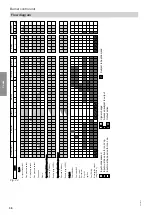 Preview for 36 page of Viessmann VITOCROSSAL CRU 1000 kW Service Instructions Manual