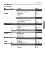 Preview for 37 page of Viessmann VITOCROSSAL CRU 1000 kW Service Instructions Manual