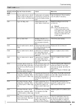 Preview for 39 page of Viessmann VITOCROSSAL CRU 1000 kW Service Instructions Manual