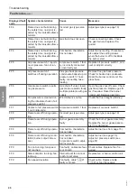 Preview for 40 page of Viessmann VITOCROSSAL CRU 1000 kW Service Instructions Manual