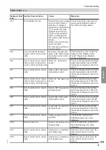 Preview for 41 page of Viessmann VITOCROSSAL CRU 1000 kW Service Instructions Manual