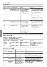 Preview for 42 page of Viessmann VITOCROSSAL CRU 1000 kW Service Instructions Manual