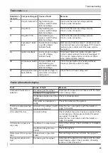 Preview for 43 page of Viessmann VITOCROSSAL CRU 1000 kW Service Instructions Manual