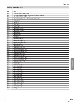 Preview for 49 page of Viessmann VITOCROSSAL CRU 1000 kW Service Instructions Manual