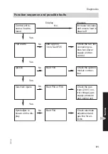 Предварительный просмотр 61 страницы Viessmann Vitodens 100 Series Installation And Service Instructions Manual