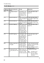 Предварительный просмотр 68 страницы Viessmann Vitodens 100 Series Installation And Service Instructions Manual