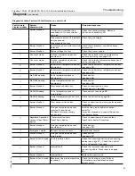 Preview for 61 page of Viessmann Vitodens 100-W B1HA 125 Installation And Service Instructions Manual