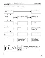 Preview for 55 page of Viessmann Vitodens 100-W B1HA 26Vitodens 100-W B1HA 35Vitodens 100-W B1KA 35 Installation And Service Instructions Manual