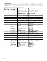 Preview for 56 page of Viessmann Vitodens 100-W B1HA 26Vitodens 100-W B1HA 35Vitodens 100-W B1KA 35 Installation And Service Instructions Manual