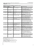 Preview for 57 page of Viessmann Vitodens 100-W B1HA 26Vitodens 100-W B1HA 35Vitodens 100-W B1KA 35 Installation And Service Instructions Manual