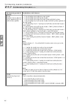 Preview for 34 page of Viessmann Vitodens 100-W B1HF Series Installation And Service Instructions Manual