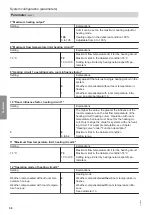 Preview for 58 page of Viessmann Vitodens 100-W B1HF Series Installation And Service Instructions Manual