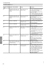 Preview for 66 page of Viessmann Vitodens 100-W B1HF Series Installation And Service Instructions Manual