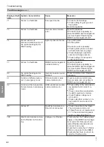 Preview for 68 page of Viessmann Vitodens 100-W B1HF Series Installation And Service Instructions Manual