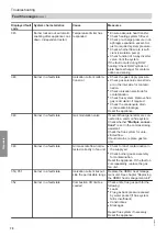 Preview for 70 page of Viessmann Vitodens 100-W B1HF Series Installation And Service Instructions Manual