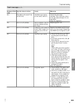 Preview for 71 page of Viessmann Vitodens 100-W B1HF Series Installation And Service Instructions Manual