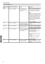 Preview for 72 page of Viessmann Vitodens 100-W B1HF Series Installation And Service Instructions Manual