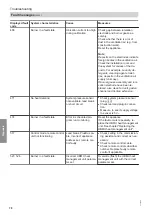 Preview for 78 page of Viessmann Vitodens 100-W B1HF Series Installation And Service Instructions Manual